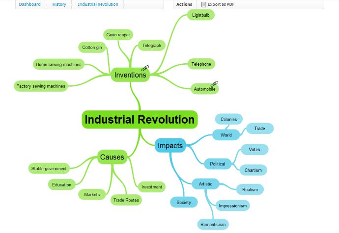 mind maps software4studentsie