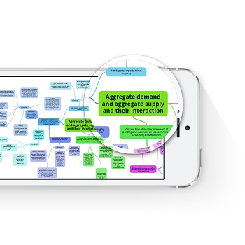 GoConqr Mindmap - Fast-Track Your Success